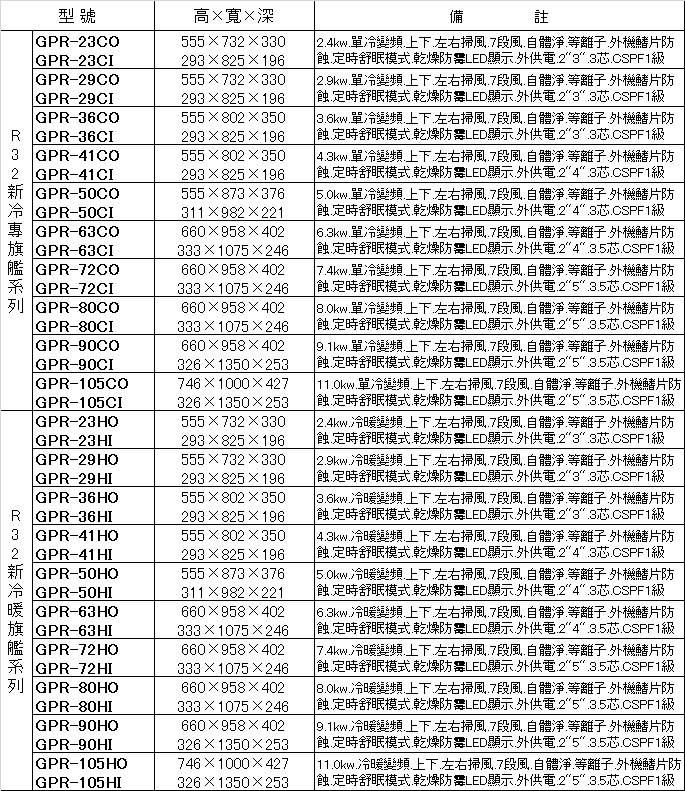 GREE格力 GPR-72HO - 詳情2
