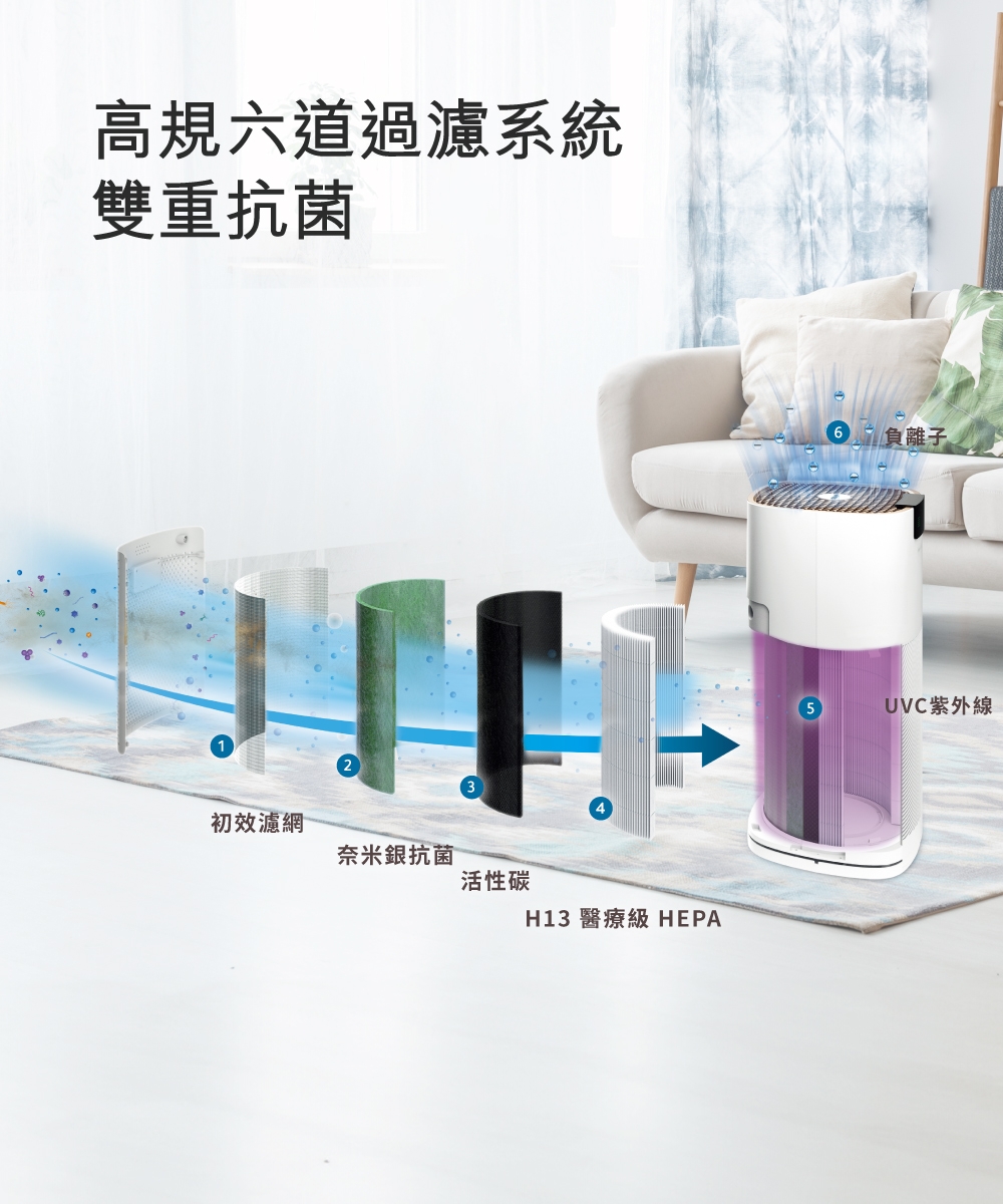 OSIM OS-6211 - 詳情7