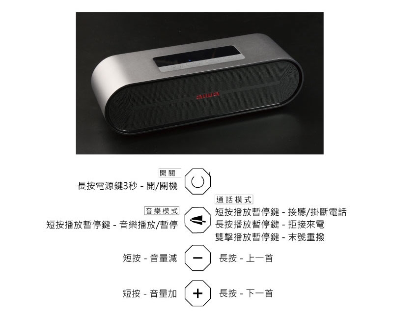 AIWA愛華 SB-X100 - 詳情8