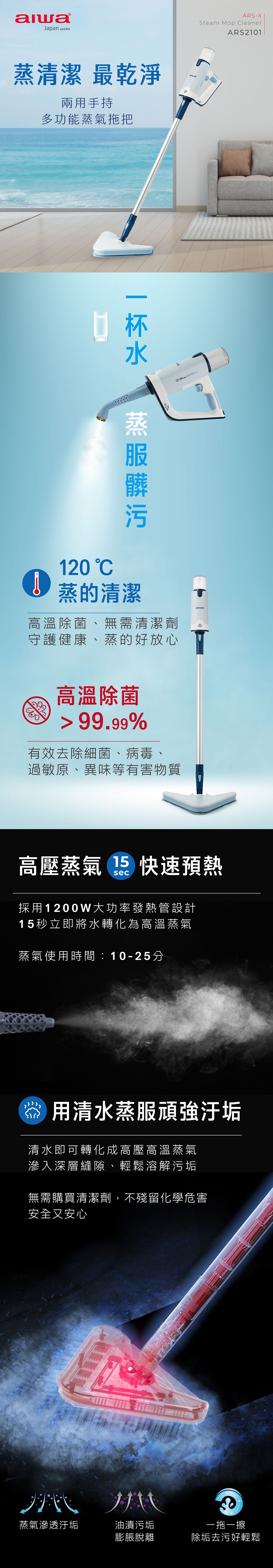 AIWA愛華 ARS-2101 - 詳情2