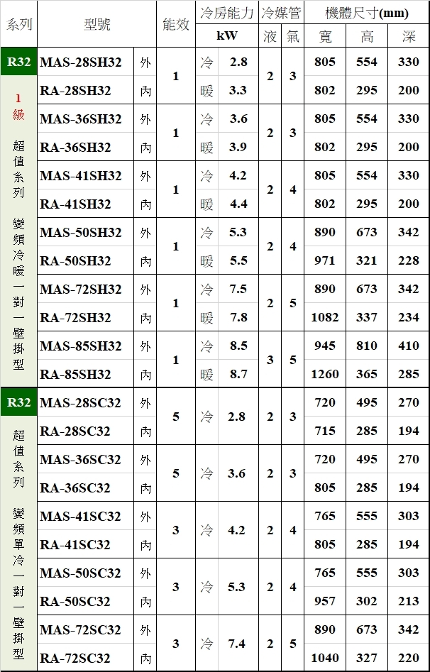 MAXE萬士益 MAS-36SC32 - 詳情2