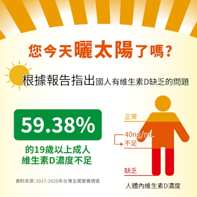 【LOVITA愛維他】 維他命D3素食膠囊800IU(100顆/瓶)