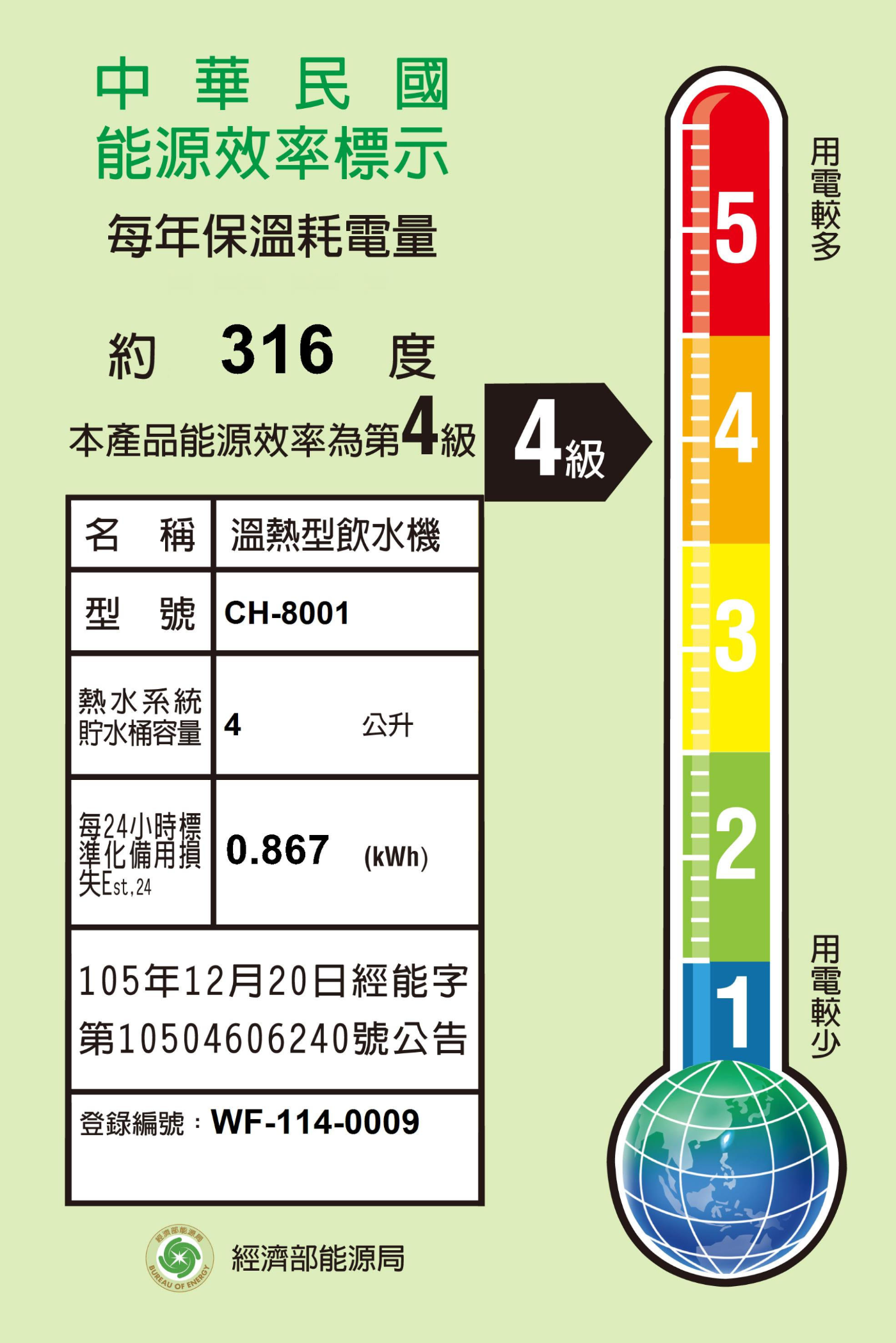Yaffle亞爾浦 CH-8001 - 詳情2