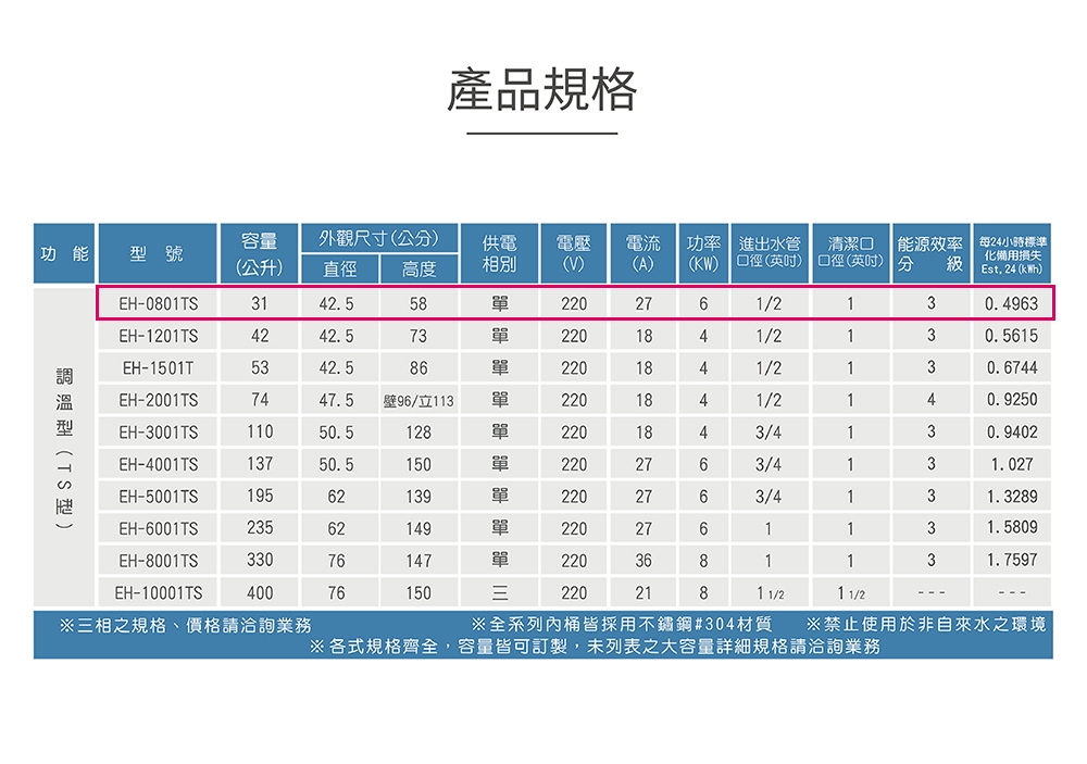 HMK鴻茂 EH-0801TS - 詳情8