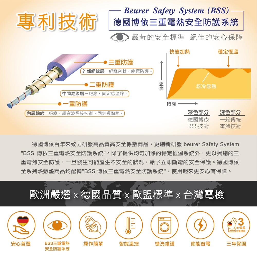 beurer德國博依 TS 26 - 詳情8