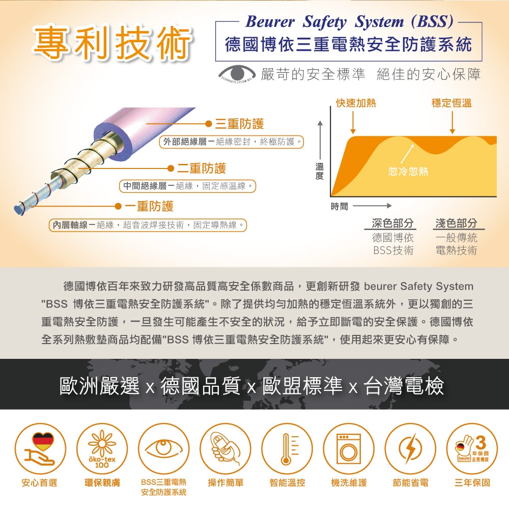 beurer德國博依 TS 23 - 詳情7