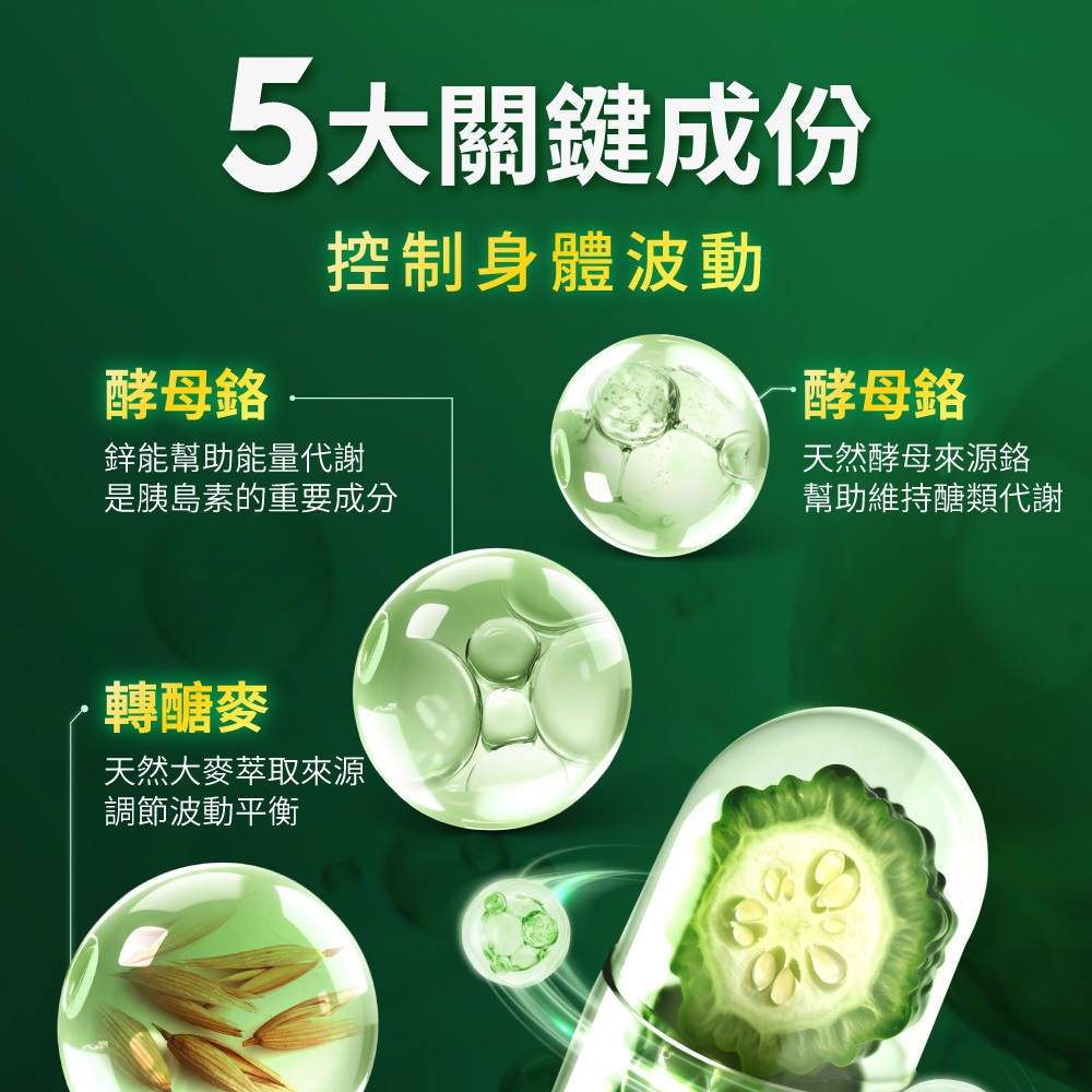 5大關鍵成份酵母控制身體波動鋅能幫助能量代謝是胰島素的重要成分酵母天然酵母來源鉻幫助維持醣類代謝轉醣麥天然大麥萃取來源調節波動平衡