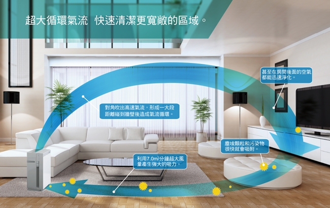 DAIKIN大金 MCK70VSCT-W - 詳情16