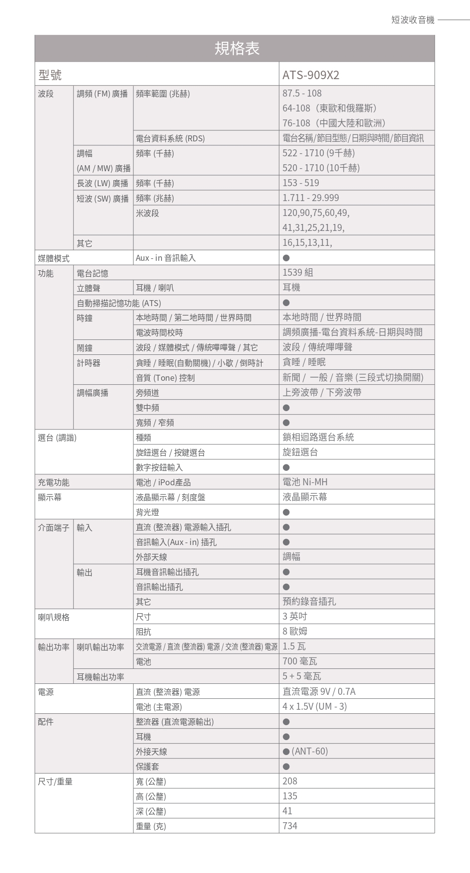 SANGEAN山進 ATS-909X2 - 詳情2
