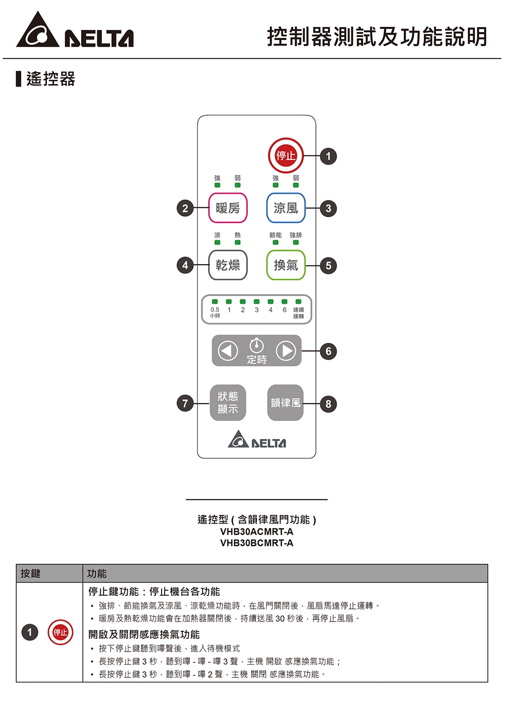 DELTA台達電子 VHB30ACMRT - 詳情3