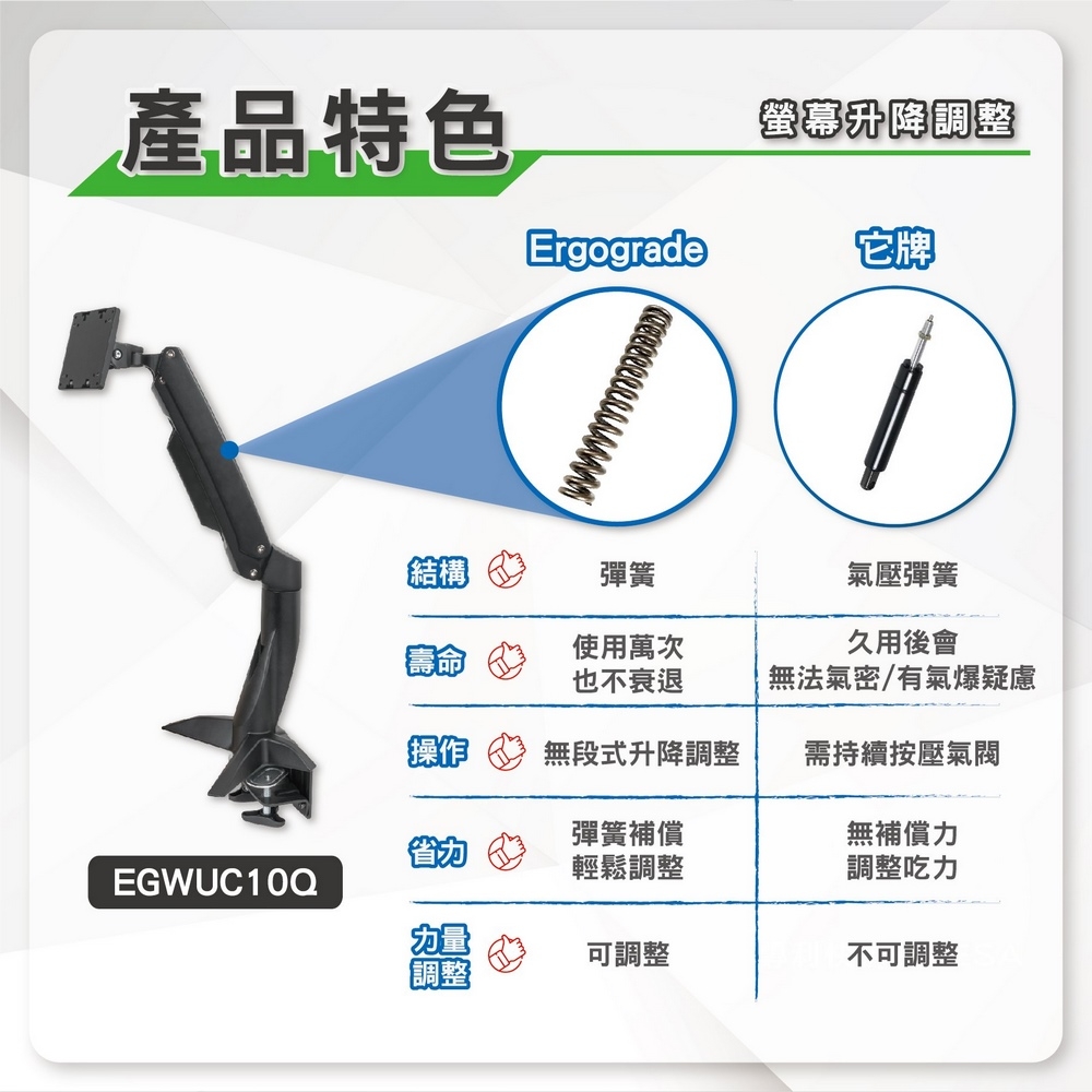 ErgoGrade EGWUC10Q - 詳情14