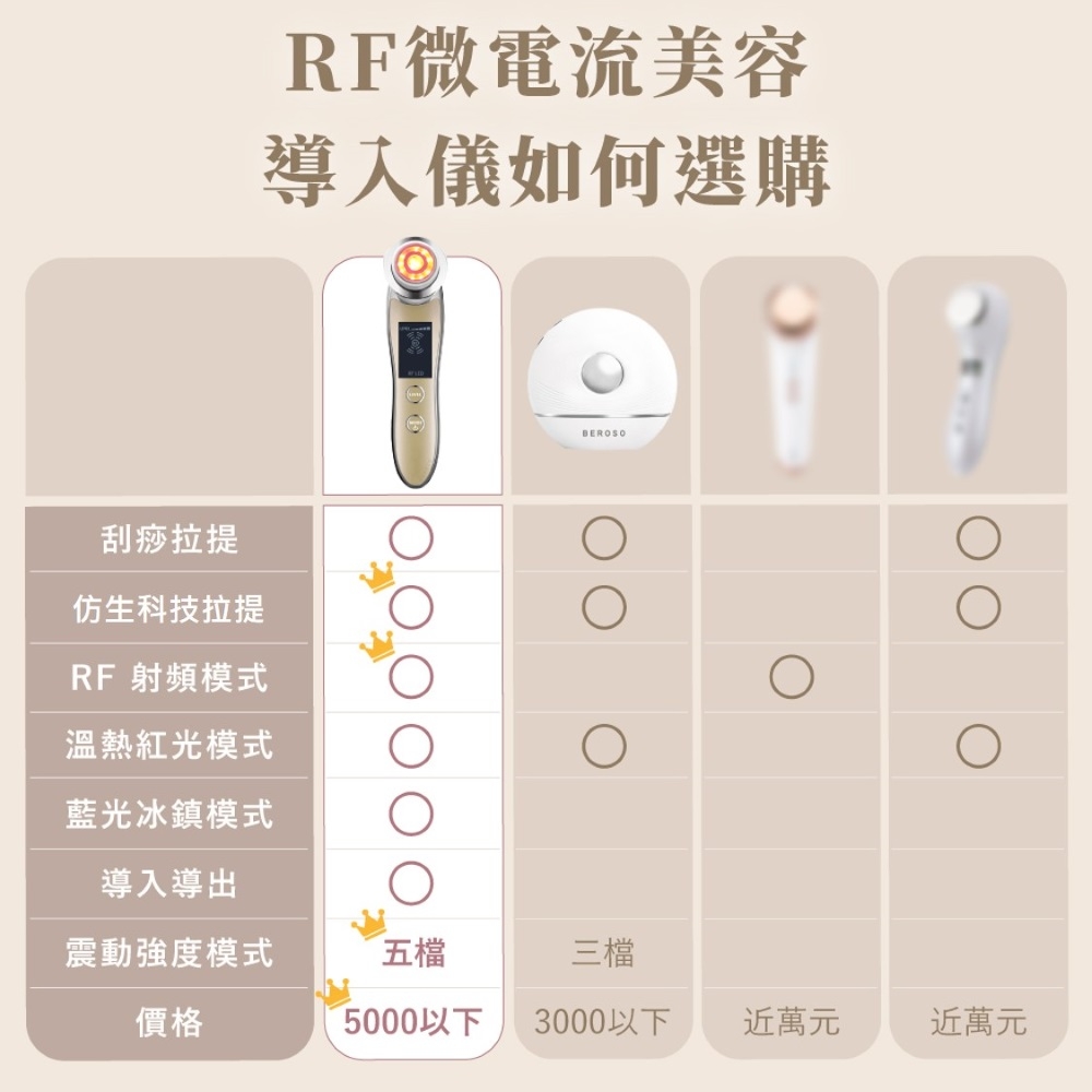 刮痧拉提仿生科技拉提RF 射頻模式溫熱紅光模式藍光冰鎮模式導入導出RF微電流美容導入儀如何選購BEROSO震動強度模式五檔三檔價格5000以下 3000以下近萬元近萬元