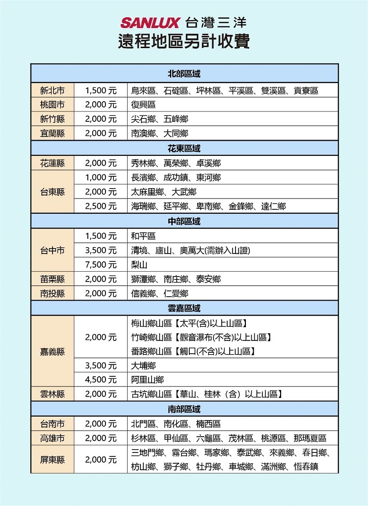 SANLUX台灣三洋 SA-L28VSR - 詳情9