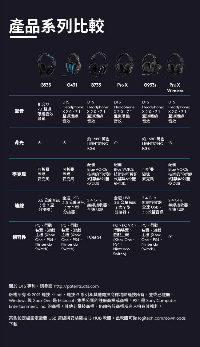 Logitech羅技 G335 - 詳情8