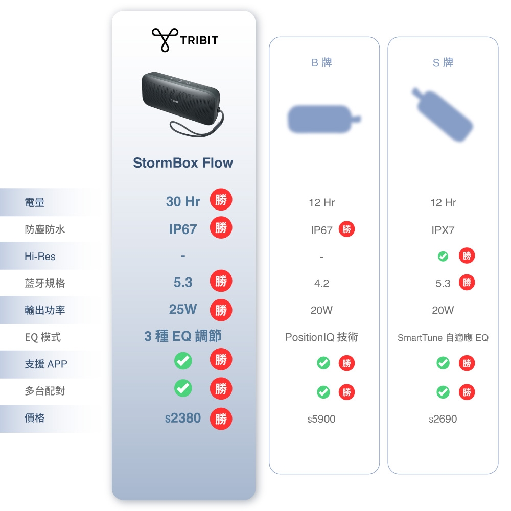 Tribit StormBox Flow - 詳情1