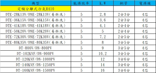 HAWRIN華菱 DT-800V - 詳情3