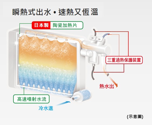 Panasonic國際牌 DL-RPTK10TWS - 詳情15