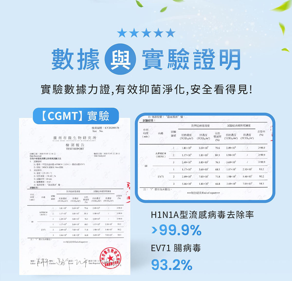 SUVIOS舒活適 SMINI - 詳情10