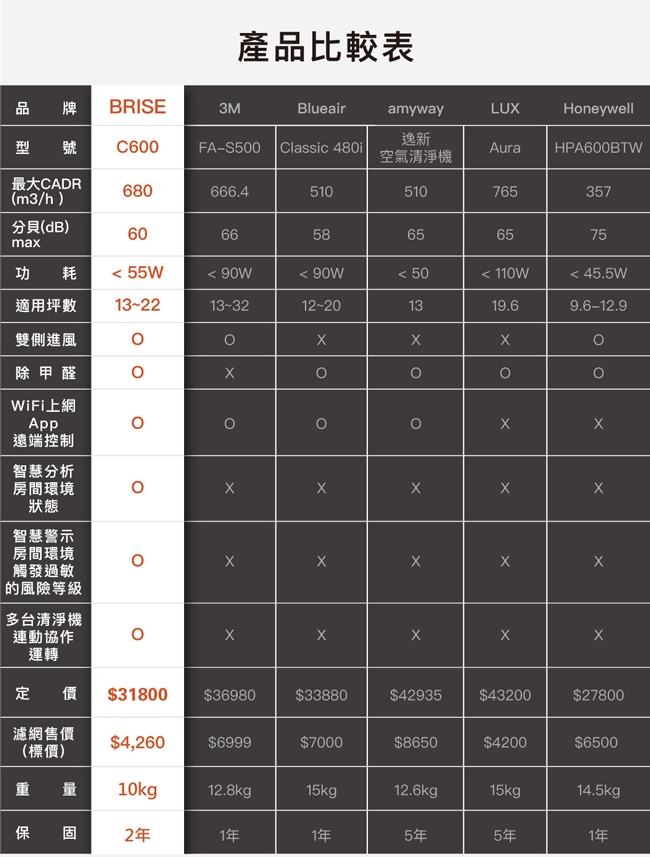 BRISE C600 - 詳情19