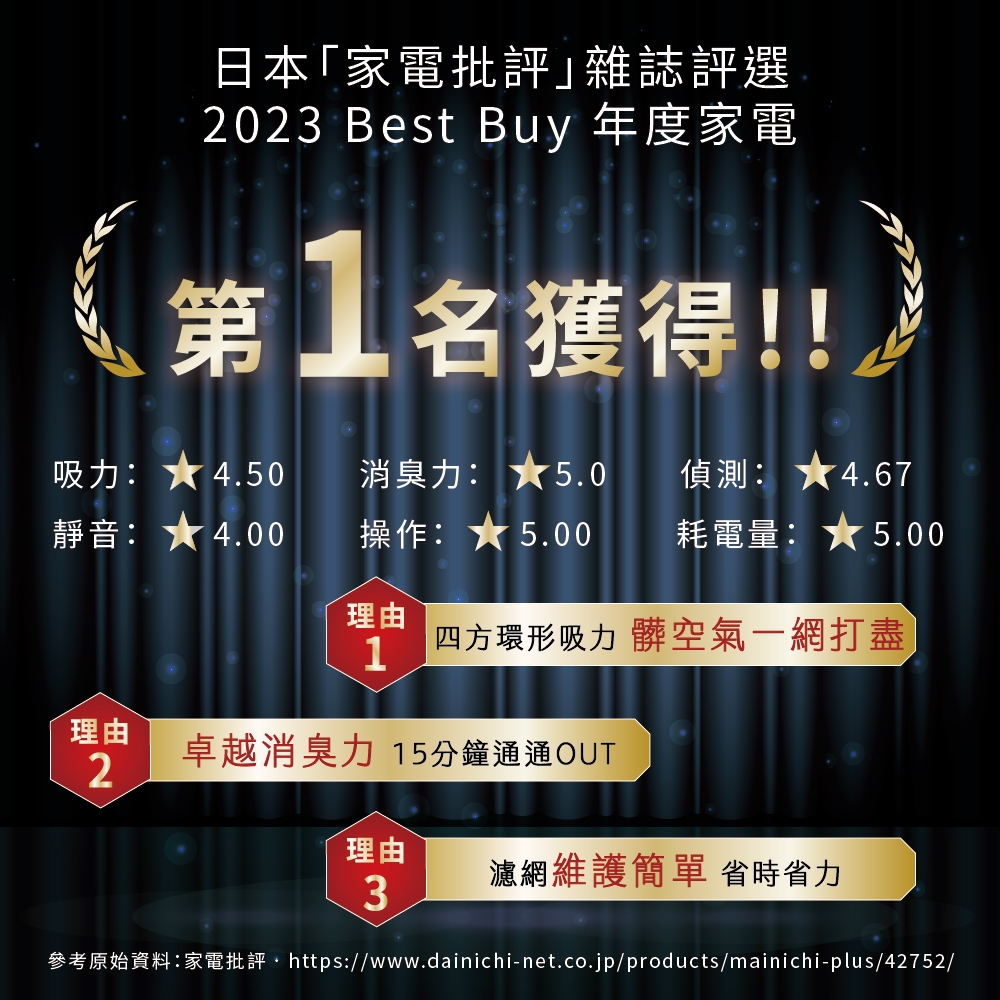 DAINICHI日本 CL-HB919T - 詳情4