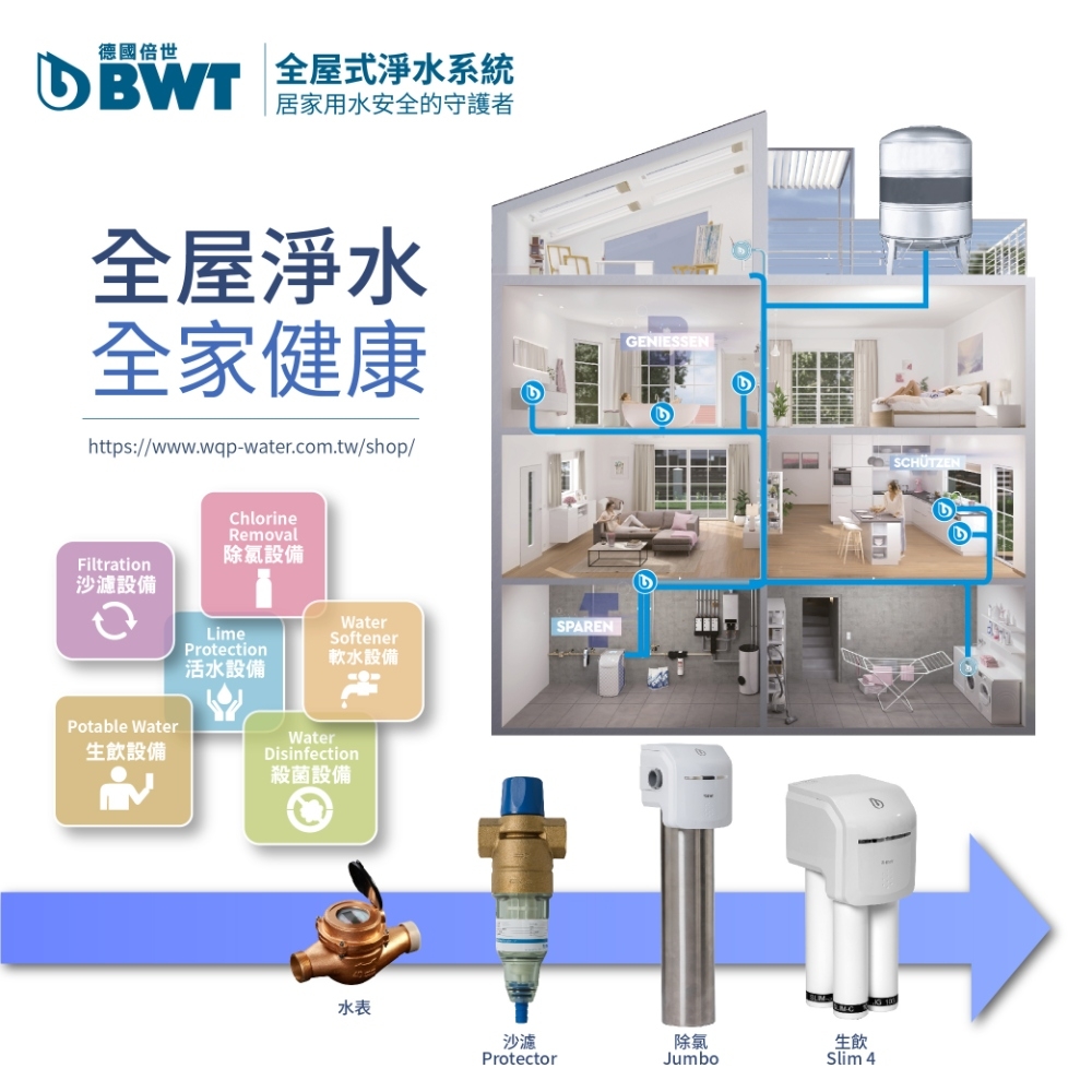BWT德國倍世 Protector - 詳情9