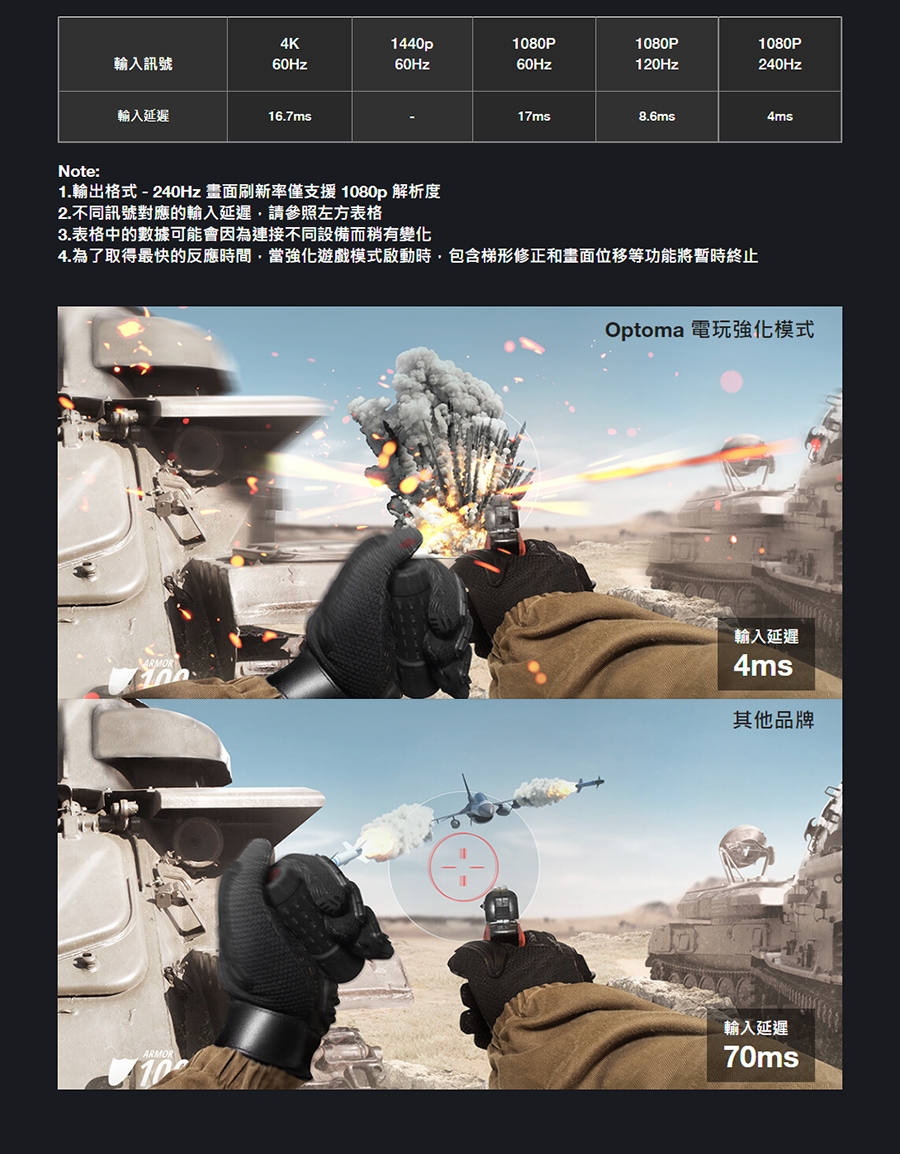 Optoma奧圖碼 GT2160HDR - 詳情19