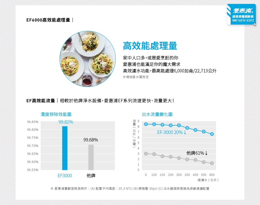 Everpure愛惠浦 EF6000 - 詳情14