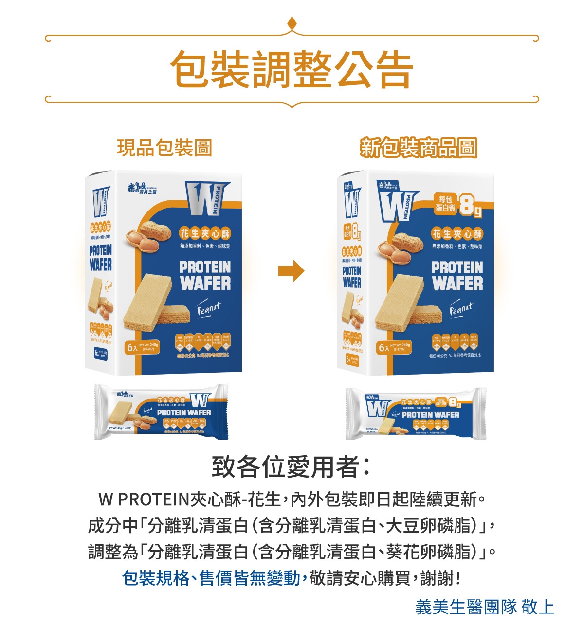 包裝調整公告現品包裝圖花生夾心酥PROTEIN無添加香料色素、甜味劑AFERPROTEINWAFERPeanutPROTEINWAFER新包裝商品圖PROTEIN每包蛋白質 8花生夾心酥無添加香料、色素、甜味劑PROTEINWAFERPeanutNET  240g   WPROTEIN WAFERNET  240g每份40公克 :每日参考值百分比花生夹心酥 WAFER致各位愛用者:W PROTEIN夾心酥-花生包裝即日起陸續更新。成分中分離乳清蛋白(含分離乳清蛋白、大豆卵磷脂),調整為「分離乳清蛋白(含分離乳清蛋白、葵花卵磷脂)。包裝規格、售價皆無變動,敬請安心購買,謝謝!義美生醫團隊 敬上