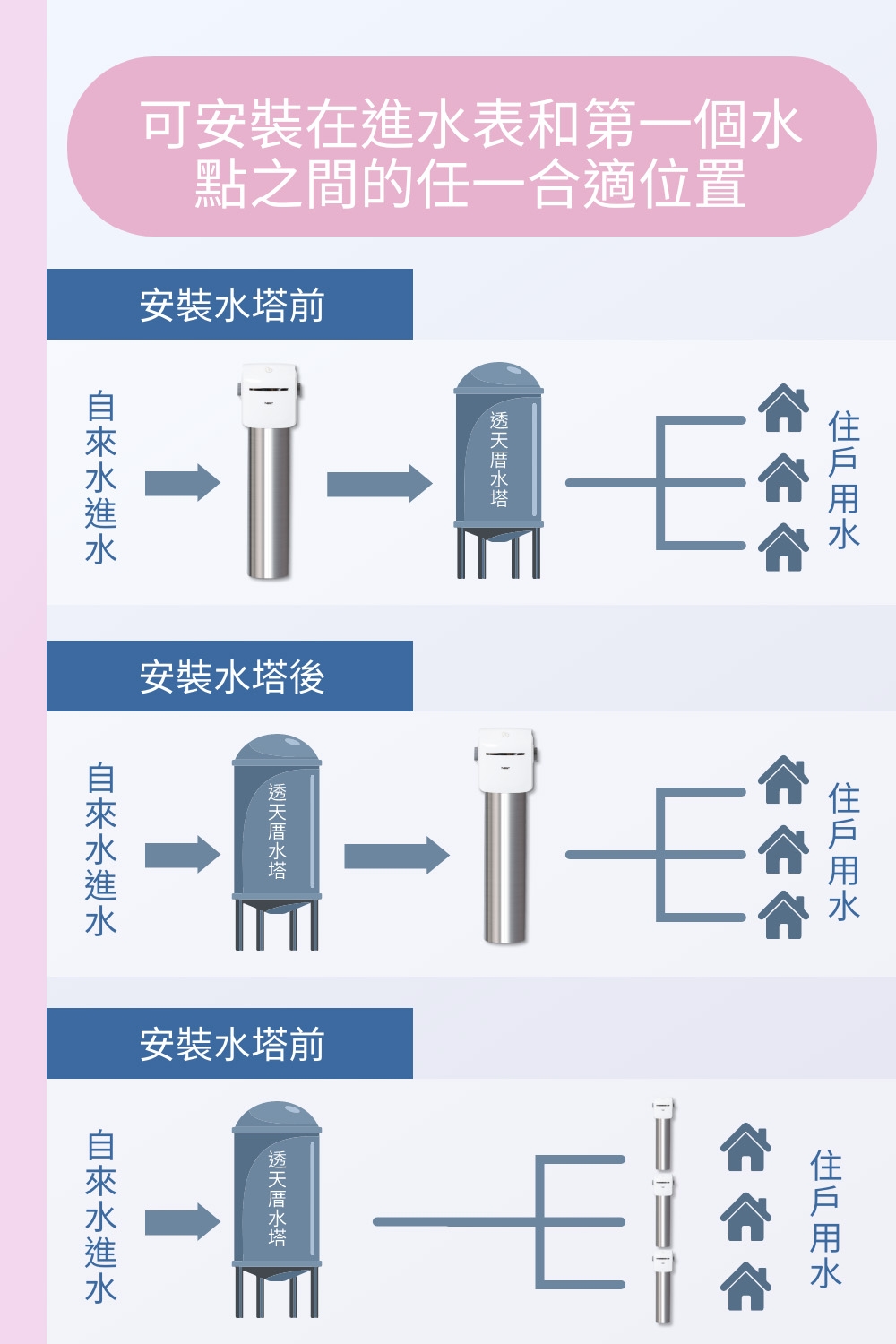 BWT德國倍世 SLIM JUMBO - 詳情8