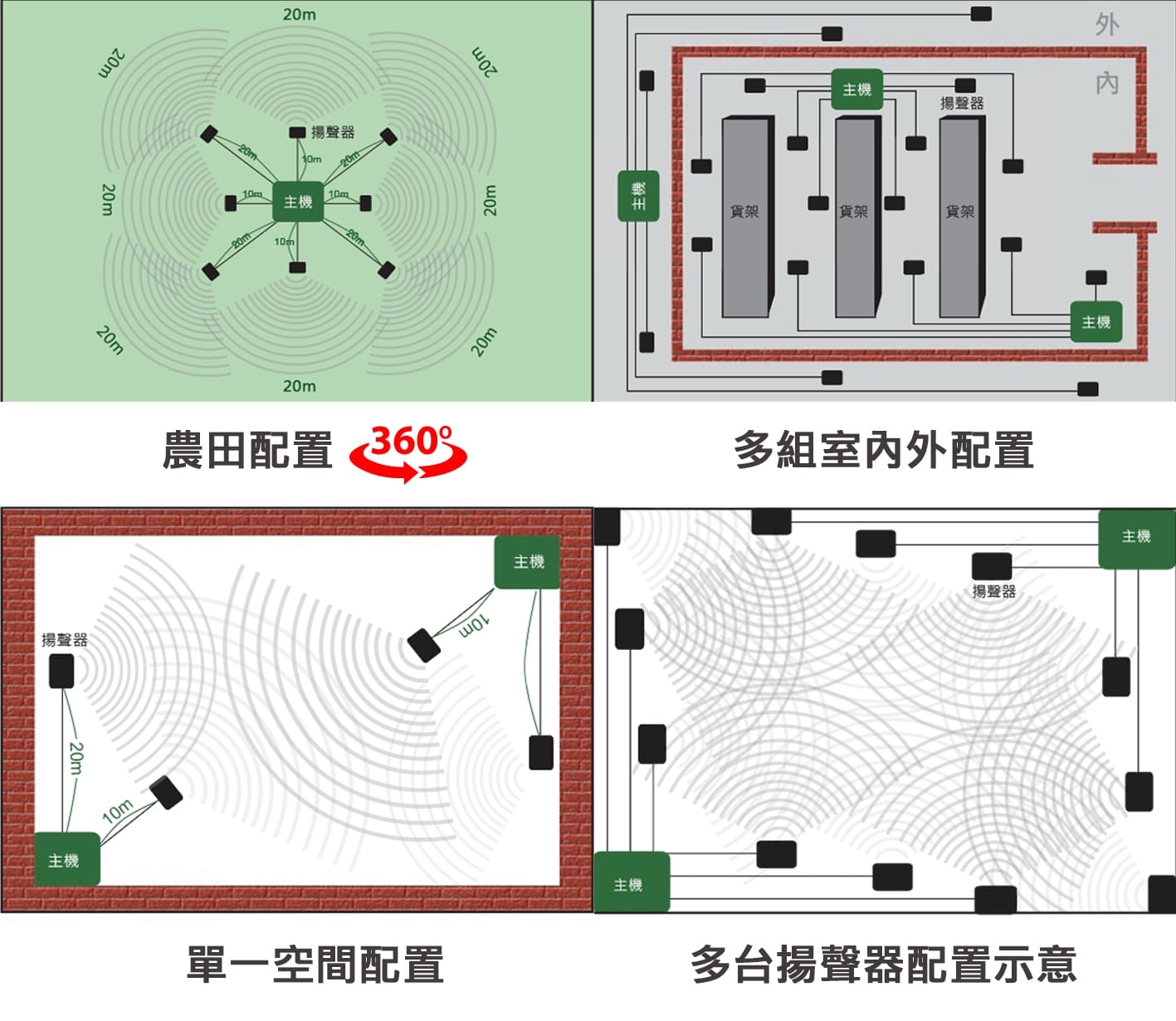 DigiMax UP-166 - 詳情8
