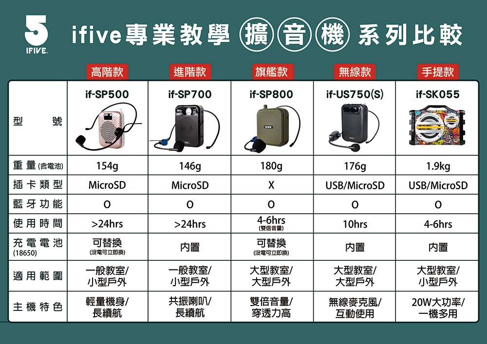 ifive if-SP800 - 詳情2