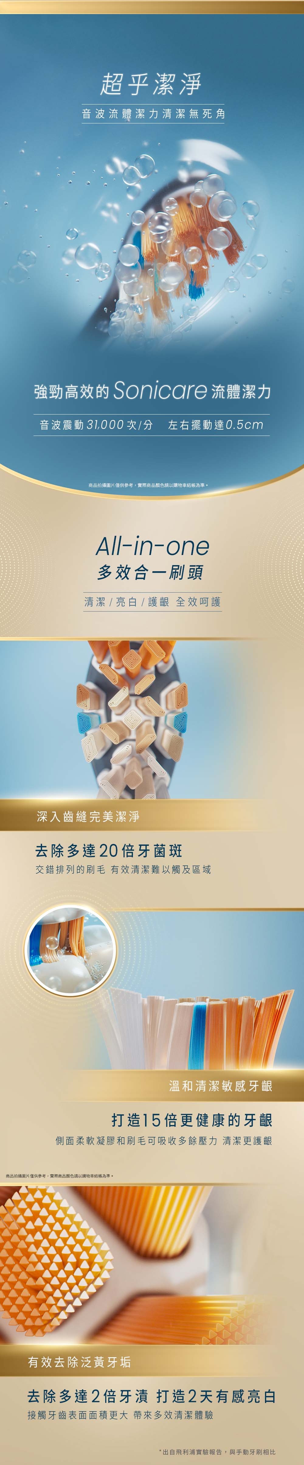 PHILIPS飛利浦 HX9093 - 詳情1