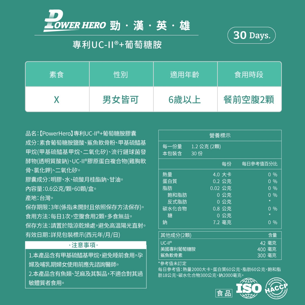 DLOWER HERO 勁·漢·英·雄專利UC-+葡萄糖胺30 Days.素食性別適用年齡食用時段男女皆可6歲以上餐前空腹2顆品名【PowerHero】專利UC-II®+葡萄糖胺膠囊成分:素食葡萄糖胺鹽酸鯊魚軟骨粉甲基硫醯基甲烷(甲基硫醯基甲烷、二氧化矽)、流行鏈球菌發酵物(透明質酸鈉)、UC-II®膠原蛋白複合物(雞胸軟骨、氯化鉀)、二氧化矽營養標示每一份量本包裝含1.2公克(2顆)30 每份每日參考值百分比膠囊成分:明膠、水、硫酸月桂酯鈉、甘油。內容量:0.6公克/顆,60顆/盒。熱量蛋白質脂肪4.0 大卡0 0.2公克0 %0.02 公克0 %飽和脂肪0公克0 %產地:台灣。反式脂肪0公克保存期限:3年(係指未開封且依照保存方法保存)。食用方法:每日1次,空腹食用2顆,多食無益。碳水化合物糖0.8公克0 %0公克鈉7.2毫克0 %保存方法:請置於陰涼乾燥處,避免高溫陽光直射。有效日期:詳見包裝標示(西元年/月/日)其他成分(2顆)含量·注意事項:UC-II ®42 毫克1. 本產品含有甲基硫醯基甲烷,避免睡前食用,孕婦及哺乳期婦女使用前應先諮詢醫師。美國專利葡萄糖胺鯊魚軟骨素400毫克300毫克2.本產品含有魚類、芝麻及其製品,不適合過敏體質者食用。*參考值未訂定每日參考值:熱量2000大卡、蛋白質60公克、脂肪60公克、飽和脂肪18公克、碳水化合物300公克、鈉2000毫克。ISO 食品