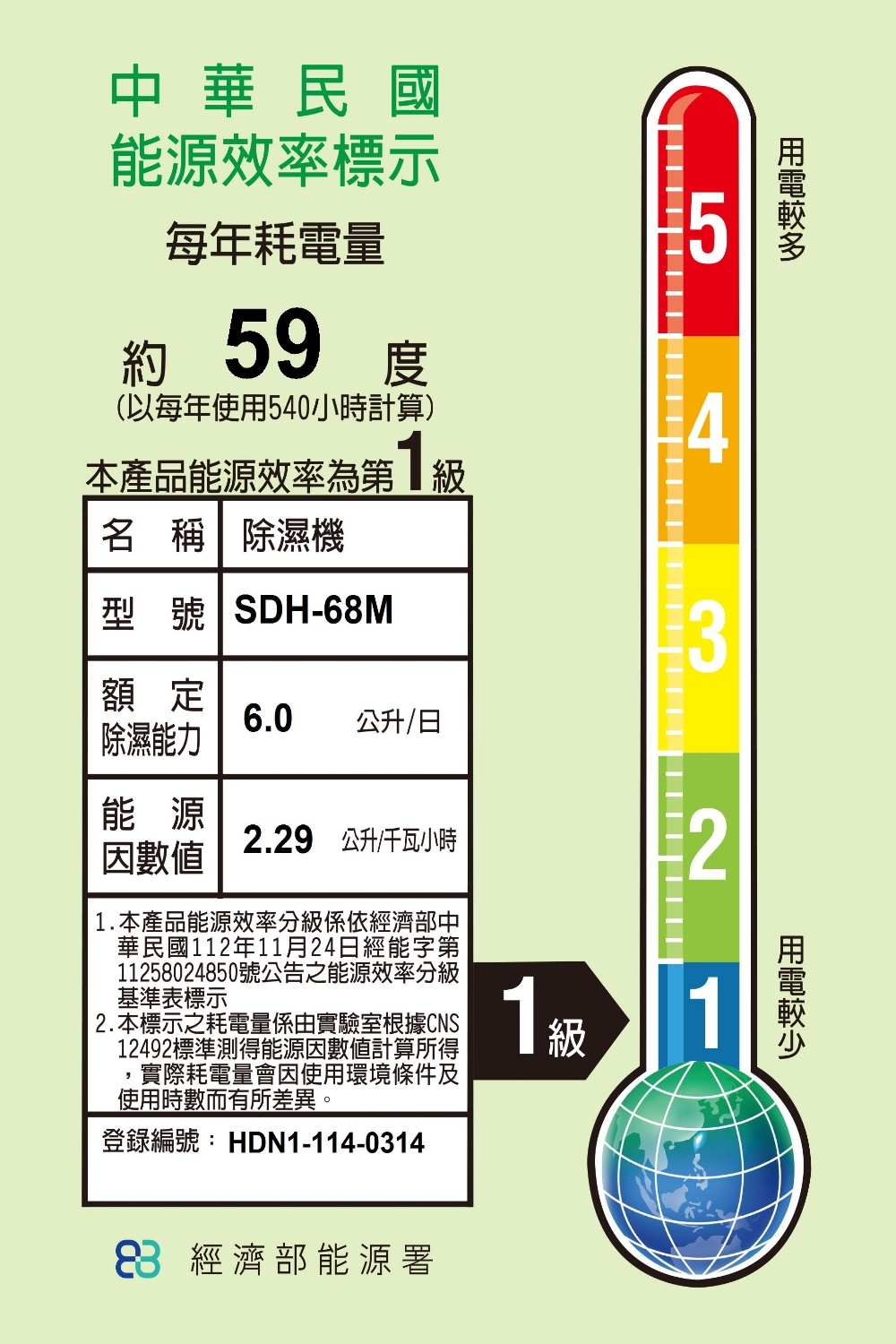SANLUX台灣三洋 SDH-68M - 詳情1