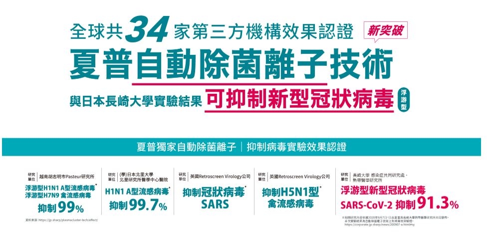 SHARP夏普 DW-L8HT-W - 詳情7