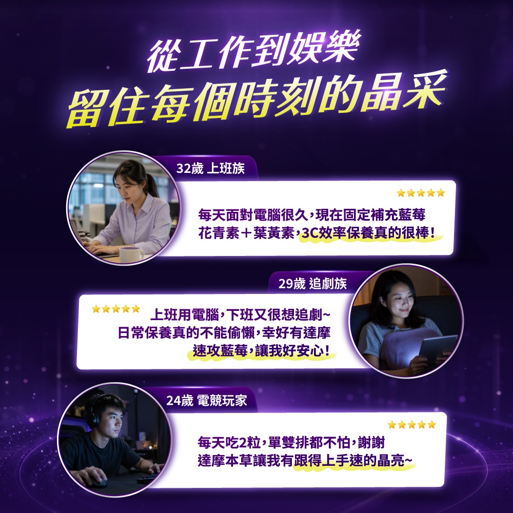 從工作到娛樂留住每個時刻的晶采32歲 上班族每天面對電腦很久,現在固定補充藍莓花青素+葉黃素,3C效率保養真的很棒!29歲 追劇族上班用電腦,下班又很想追劇~日常保養真的不能偷懶,幸好有達摩速攻藍莓,讓我好安心!24歲 電競玩家每天吃2粒,單雙排都不怕,謝謝達摩本草讓我有跟得上手速的晶亮~