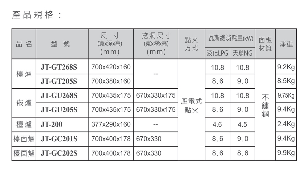JTL喜特麗 JT-GC202S - 詳情7