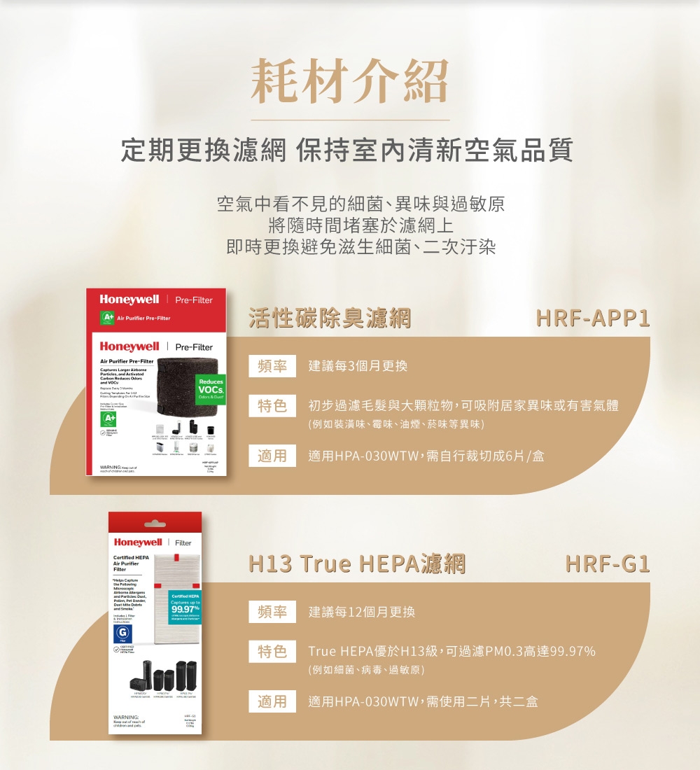 Honeywell HPA-030WTW - 詳情17