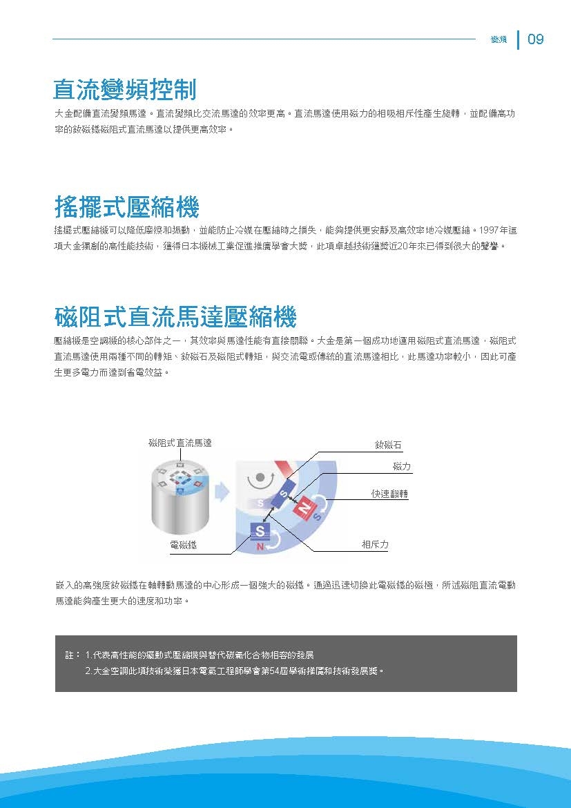 DAIKIN大金 RHF20VAVLT - 詳情14