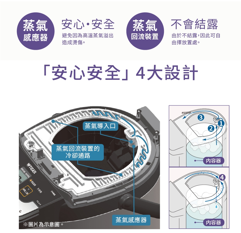 TIGER虎牌 PIE-A40R - 詳情7
