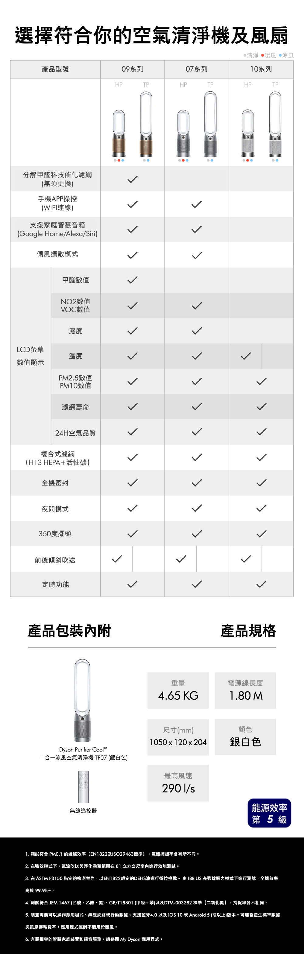 Dyson戴森 Purifier Cool - 詳情9