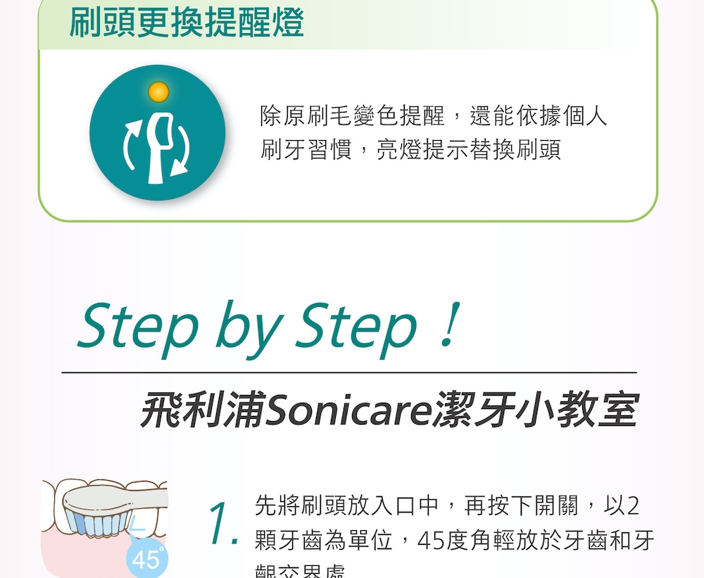 PHILIPS飛利浦 HX6803 - 詳情10