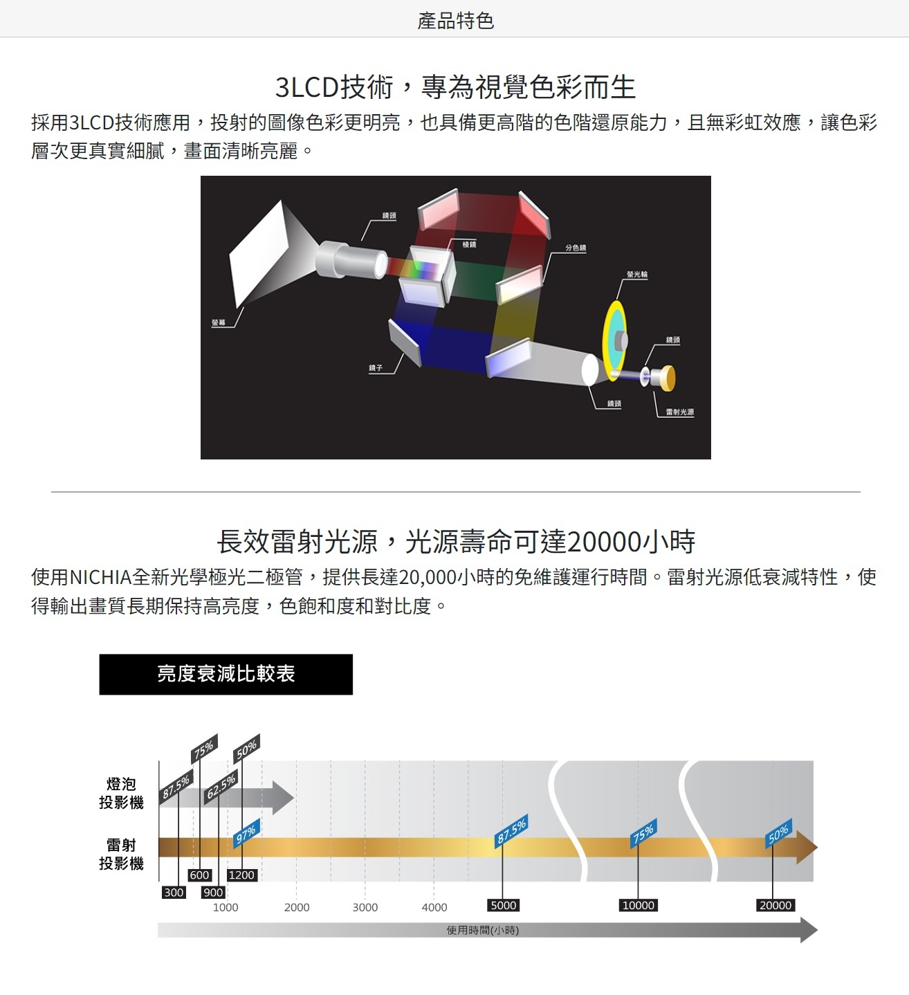 SHARP夏普 PG-CD60U - 詳情3
