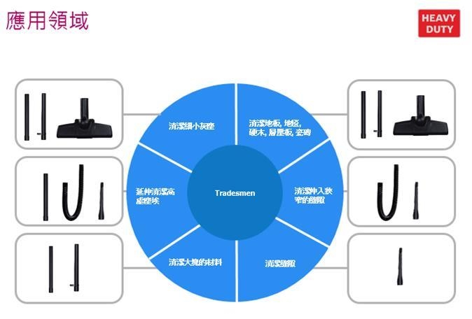 BOSCH博世 GAS 18V-1 - 詳情8