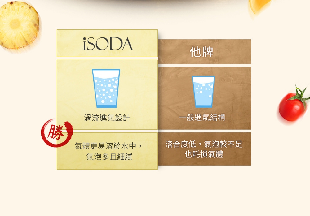 iSODA IS-600 - 詳情20