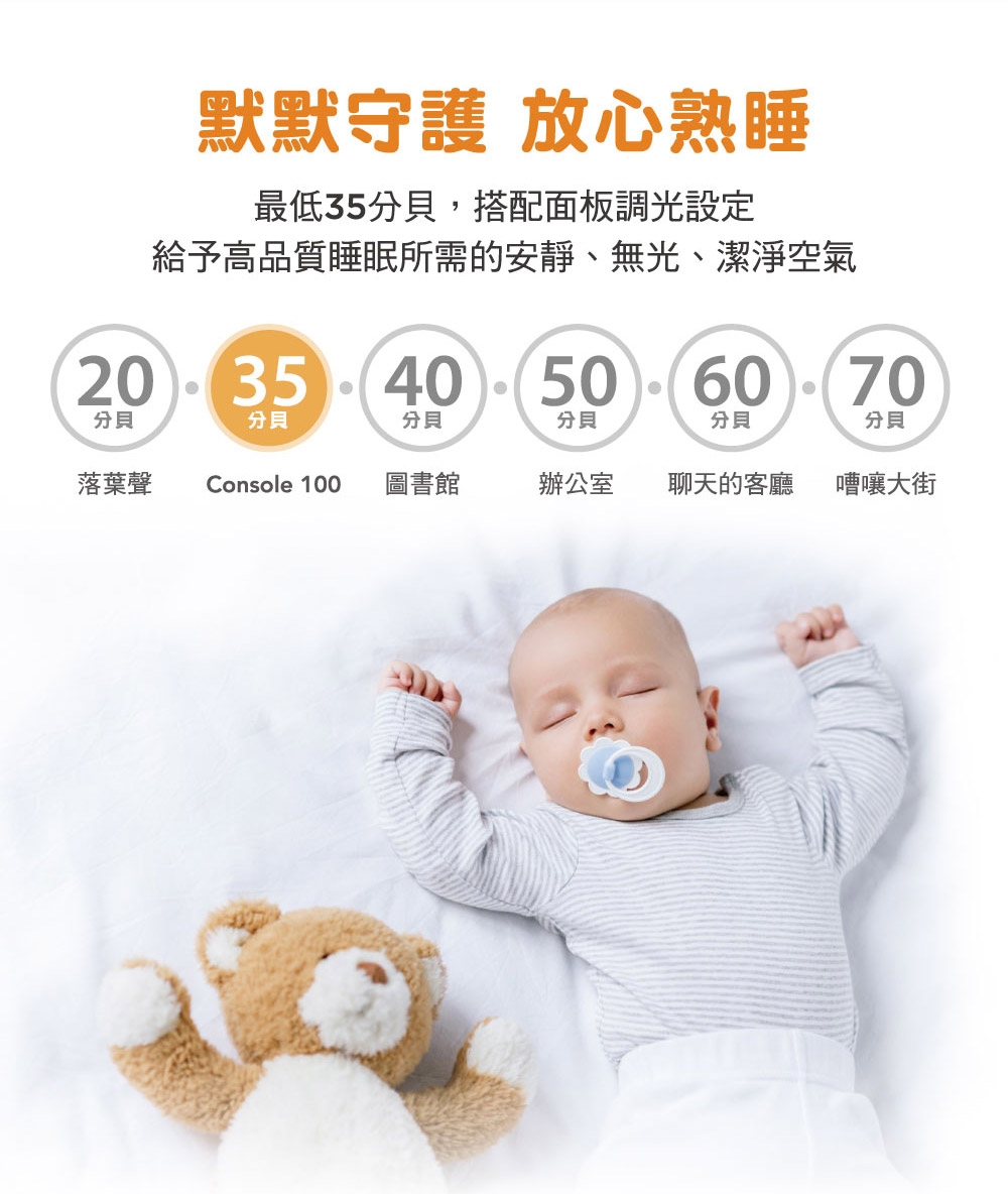 Honeywell HPA-100APTW - 詳情10