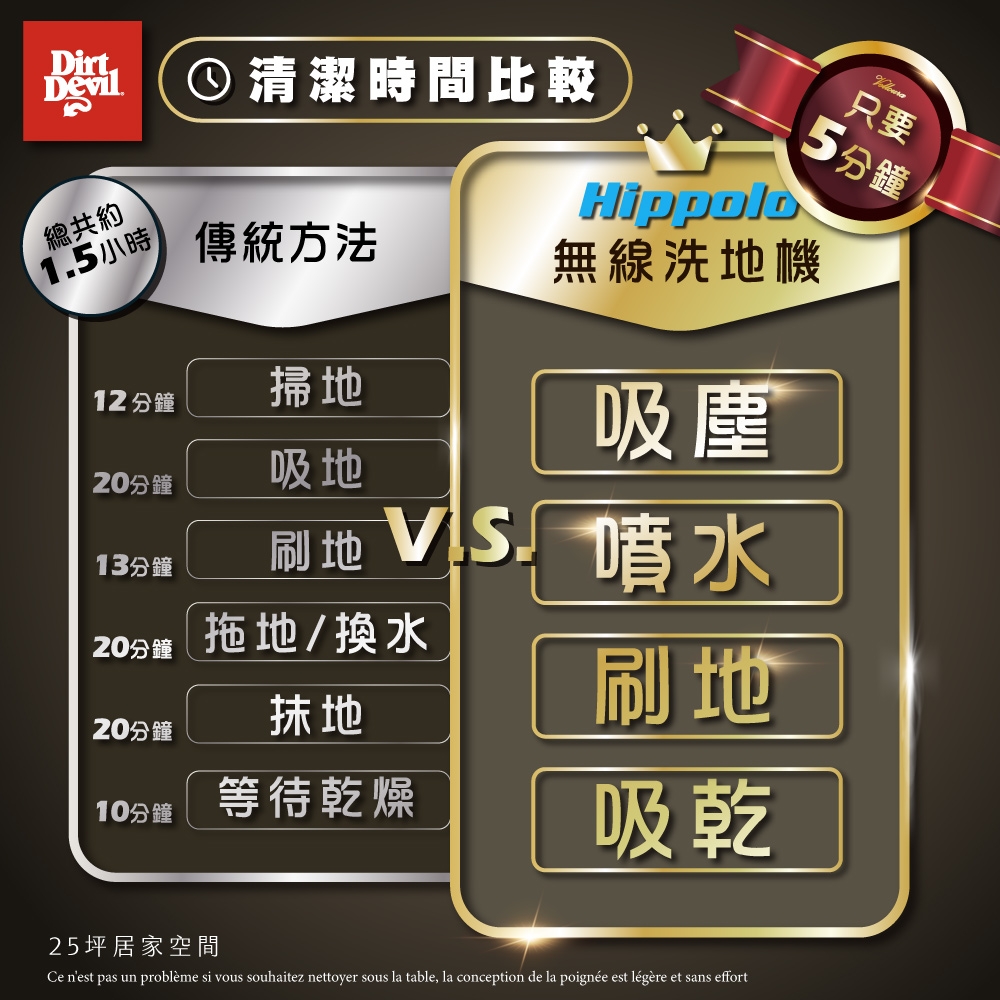 Dirt Devil Hippolo - 詳情13