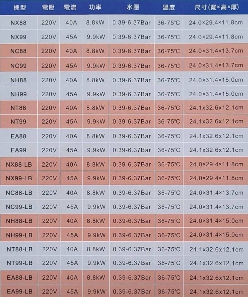佳龍 NT99 - 詳情2