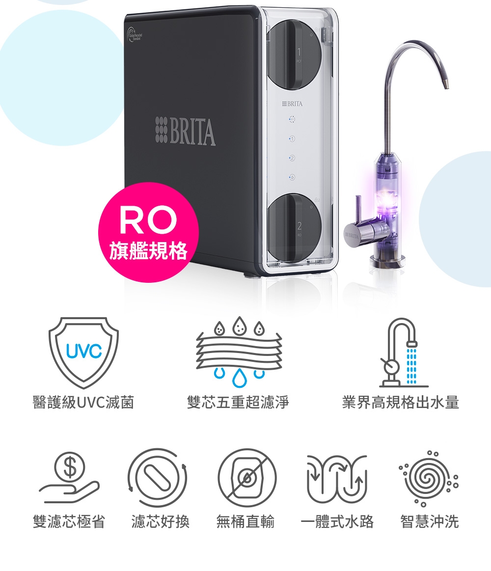 BRITA GR 1000 - 詳情14