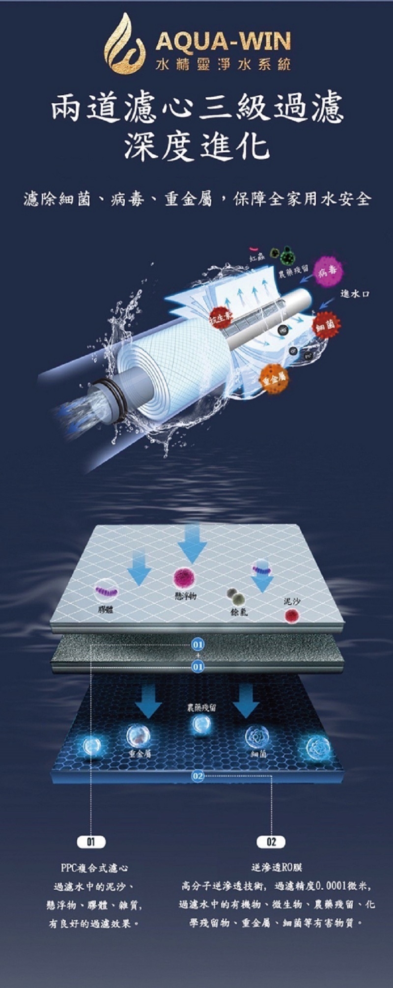 AQUA-WIN水精靈 AW-1901 - 詳情12